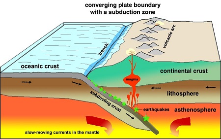 plaques tectoniques