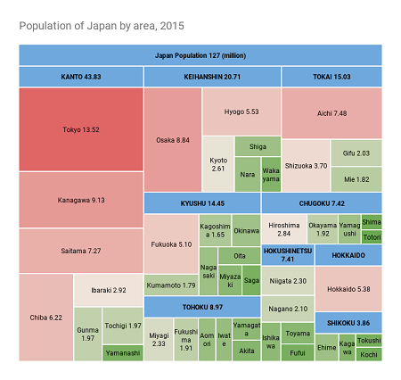 population japon aire
