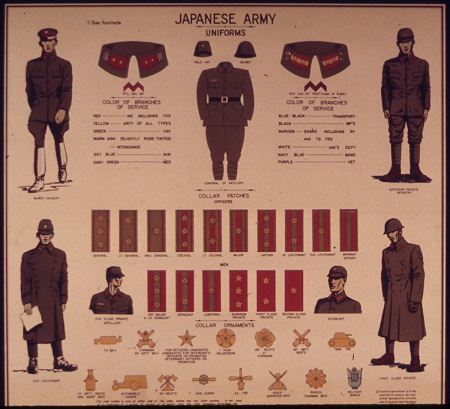 grades armee japon